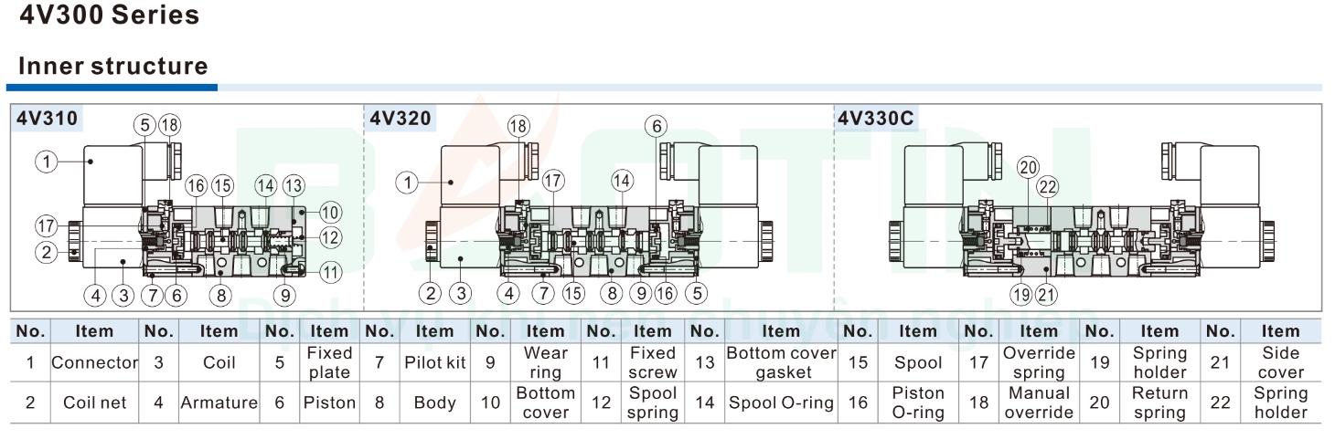 Cấu tạo van điện từ airtac 4v330-10