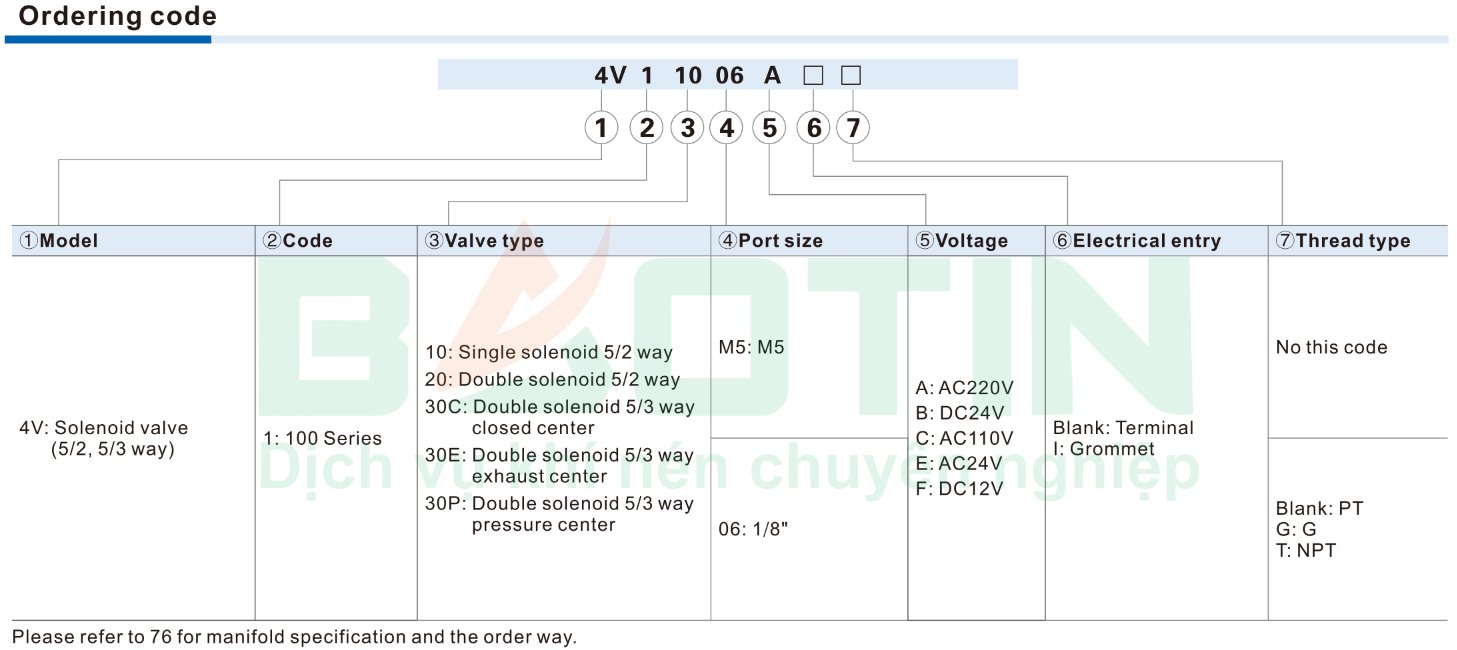 Thông số kỹ thuật Van điện từ Airtac 4V120-06