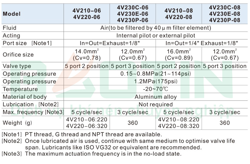 Thông số kỹ thuật Van điện từ Airtac 4V210-08