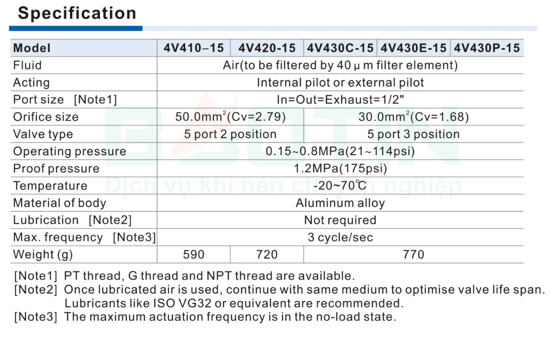 Thông số kỹ thuật van điện từ airtac 4v410-15