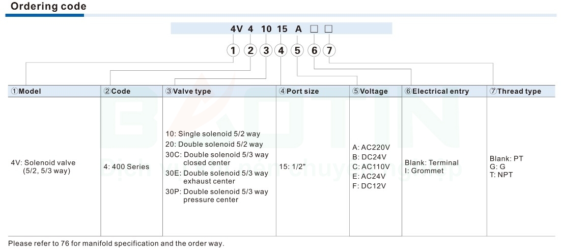 Thông số kỹ thuật van điện từ airtac 4v420-15