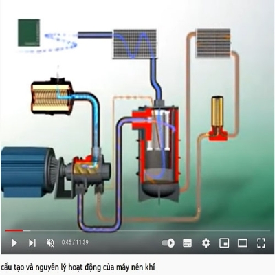 Video cấu tạo, nguyên lý hoạt động của máy nén khí